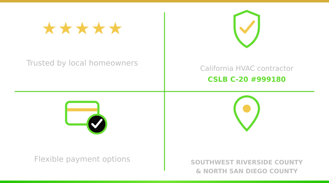 AirTight Air, Inc. a 5.0 Google rating, licensed and insured HVAC service, financing, and local service areas